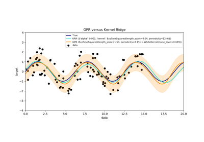 ../../_images/sphx_glr_plot_compare_gpr_krr_thumb.png