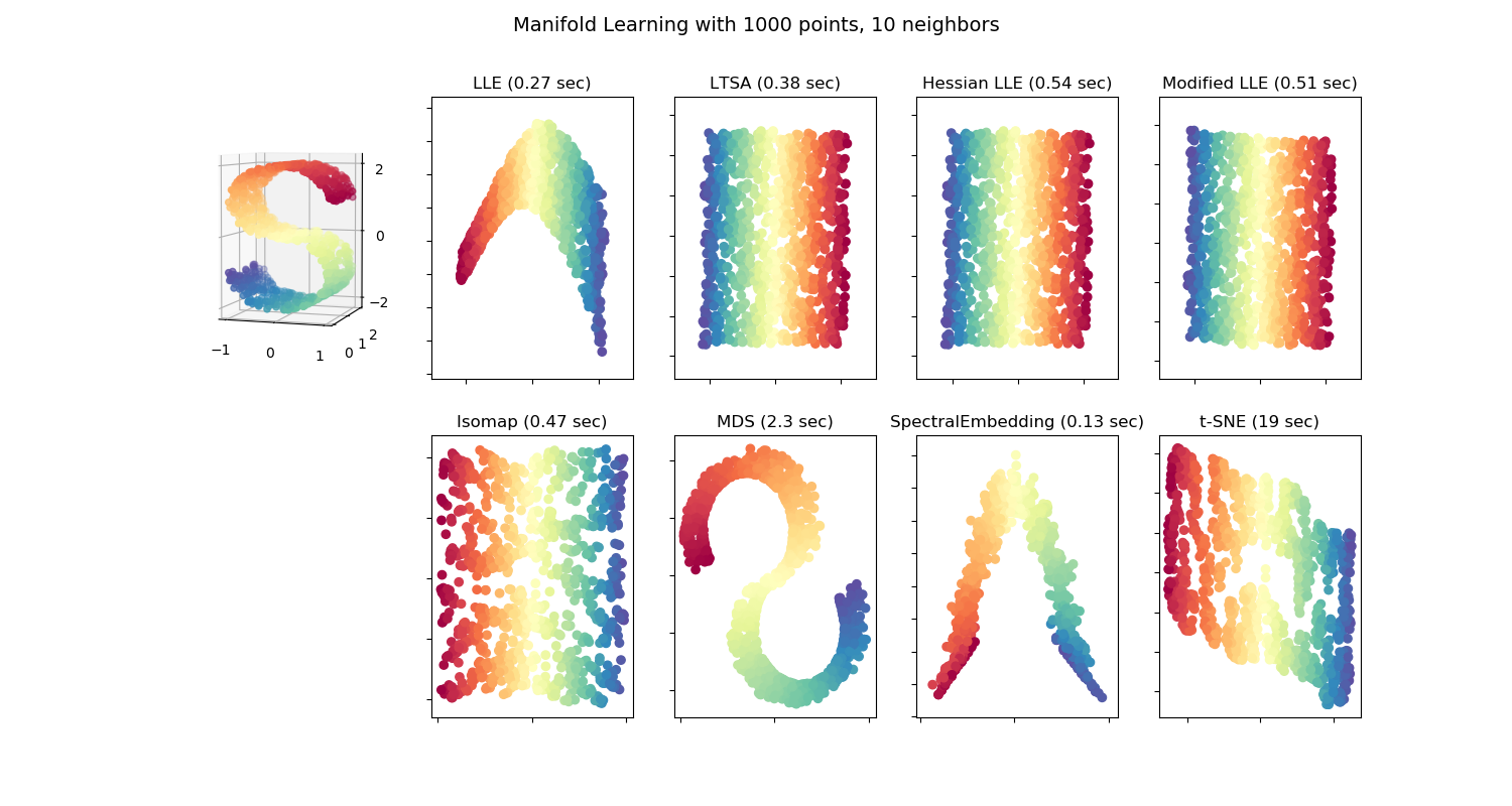 ../../_images/sphx_glr_plot_compare_methods_001.png