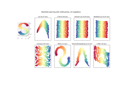 ../_images/sphx_glr_plot_compare_methods_thumb.png