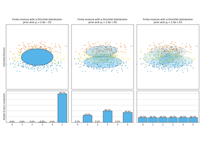 ../_images/sphx_glr_plot_concentration_prior_thumb.png