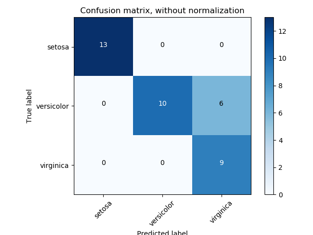 ../_images/sphx_glr_plot_confusion_matrix_0011.png