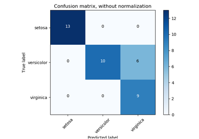 ../_images/sphx_glr_plot_confusion_matrix_thumb.png