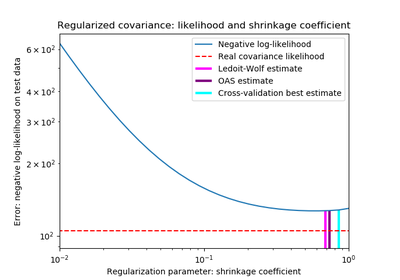 ../../_images/sphx_glr_plot_covariance_estimation_thumb.png