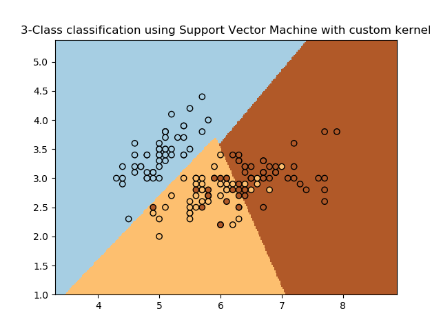 ../../_images/sphx_glr_plot_custom_kernel_001.png