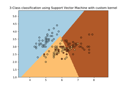 ../_images/sphx_glr_plot_custom_kernel_thumb.png