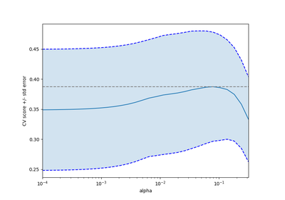 ../../_images/sphx_glr_plot_cv_diabetes_thumb.png