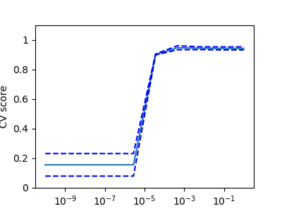 ../../_images/sphx_glr_plot_cv_digits_001.png