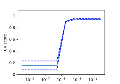 ../../_images/sphx_glr_plot_cv_digits_thumb.png