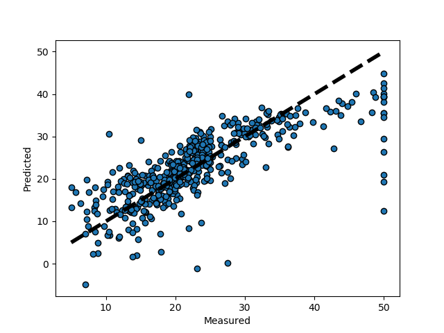 ../_images/sphx_glr_plot_cv_predict_001.png