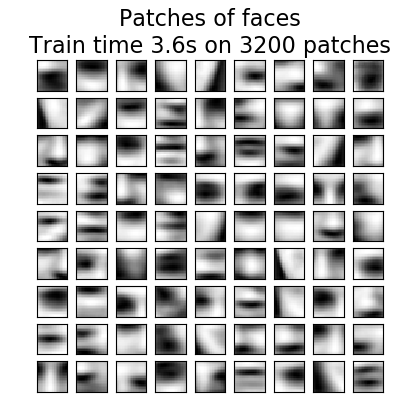 ../../_images/sphx_glr_plot_dict_face_patches_001.png