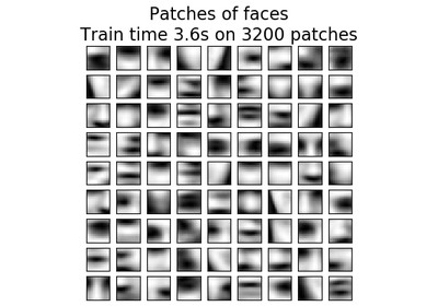 ../_images/sphx_glr_plot_dict_face_patches_thumb.png