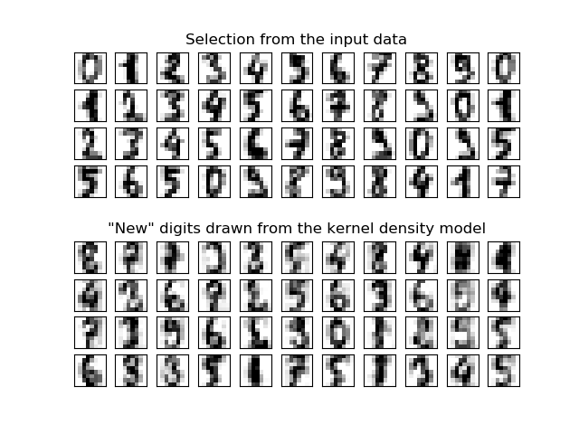 ../../_images/sphx_glr_plot_digits_kde_sampling_001.png