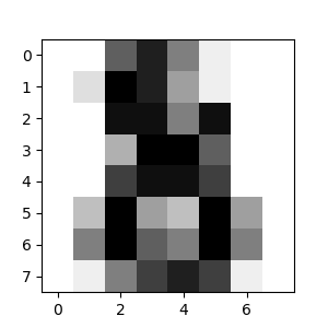 ../../_images/sphx_glr_plot_digits_last_image_001.png