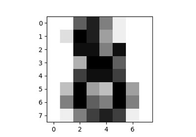 ../../_images/sphx_glr_plot_digits_last_image_thumb.png