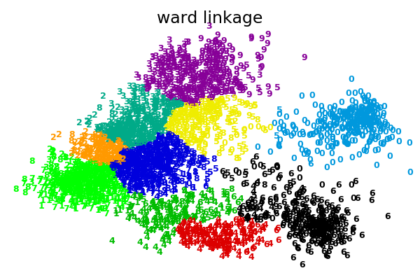 ../_images/sphx_glr_plot_digits_linkage_0011.png