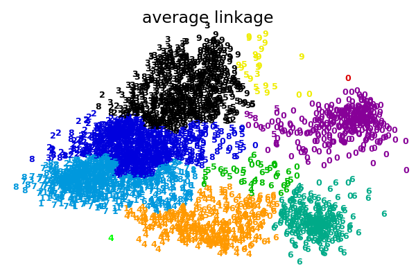 ../_images/sphx_glr_plot_digits_linkage_0021.png