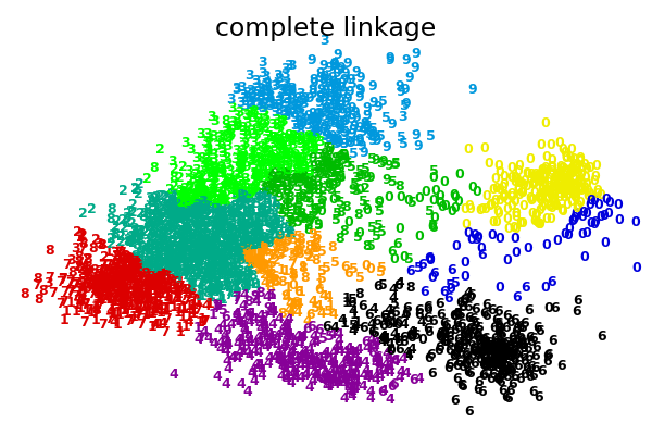 ../_images/sphx_glr_plot_digits_linkage_0031.png