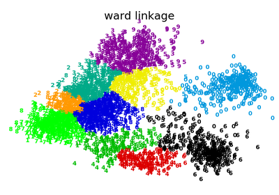 ../../_images/sphx_glr_plot_digits_linkage_thumb.png