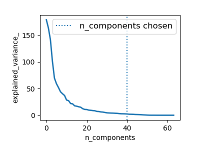 ../_images/sphx_glr_plot_digits_pipe_001.png