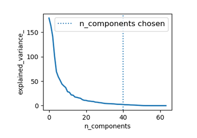 ../../_images/sphx_glr_plot_digits_pipe_thumb.png