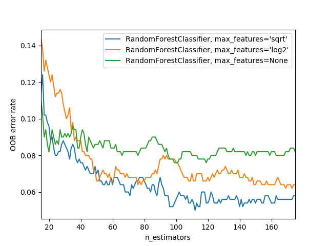 ../../_images/sphx_glr_plot_ensemble_oob_001.png