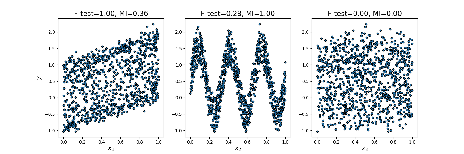 ../../_images/sphx_glr_plot_f_test_vs_mi_001.png