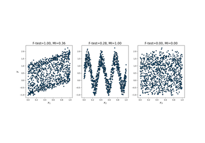 ../_images/sphx_glr_plot_f_test_vs_mi_thumb.png