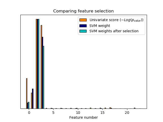 ../../_images/sphx_glr_plot_feature_selection_001.png