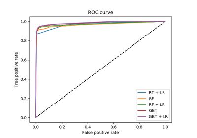 ../../_images/sphx_glr_plot_feature_transformation_thumb.png