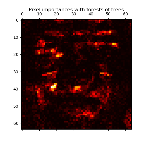 ../../_images/sphx_glr_plot_forest_importances_faces_001.png