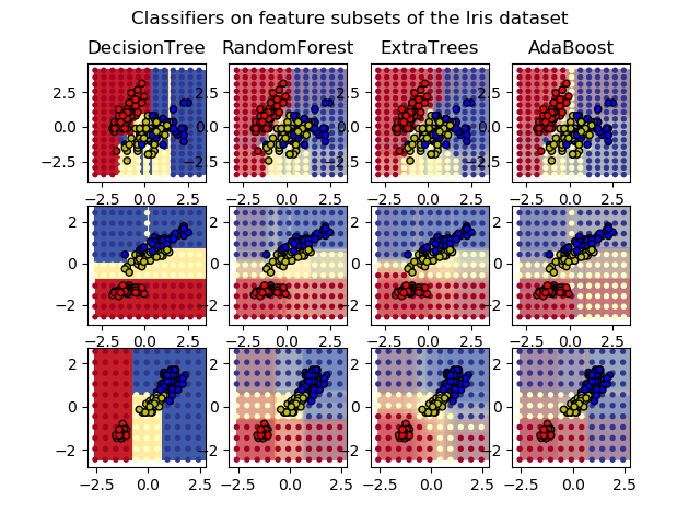 ../../_images/sphx_glr_plot_forest_iris_001.png