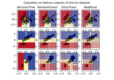 ../_images/sphx_glr_plot_forest_iris_thumb.png