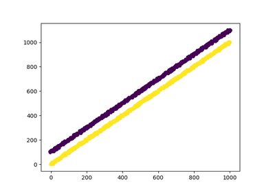 ../_images/sphx_glr_plot_function_transformer_thumb.png