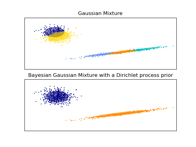 ../../_images/sphx_glr_plot_gmm_001.png