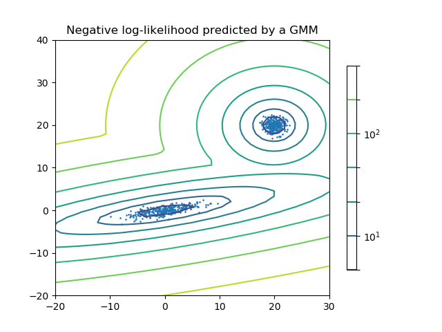 ../_images/sphx_glr_plot_gmm_pdf_0011.png