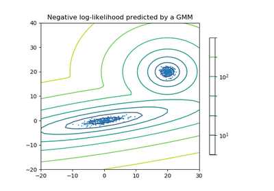 ../_images/sphx_glr_plot_gmm_pdf_thumb.png