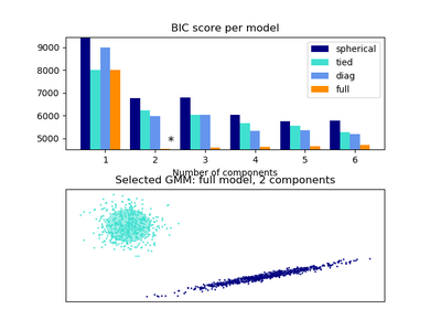 ../_images/sphx_glr_plot_gmm_selection_thumb.png