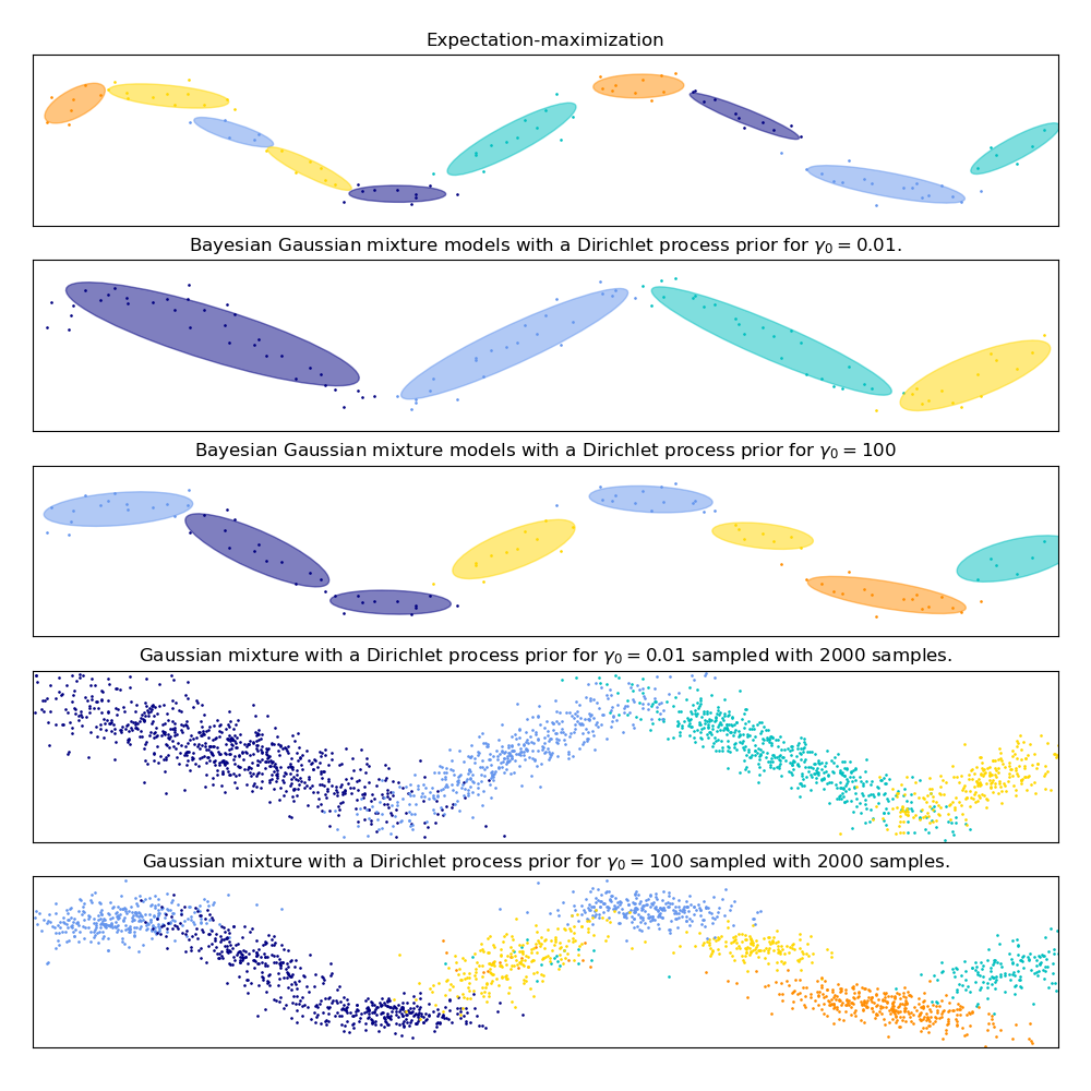 ../../_images/sphx_glr_plot_gmm_sin_001.png