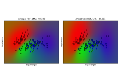 ../_images/sphx_glr_plot_gpc_iris_thumb.png