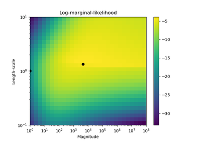 ../_images/sphx_glr_plot_gpc_thumb.png