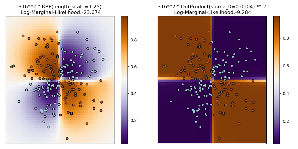 ../../_images/sphx_glr_plot_gpc_xor_001.png