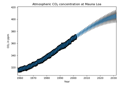 ../_images/sphx_glr_plot_gpr_co2_thumb.png