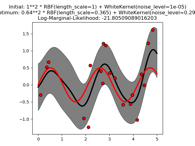 ../_images/sphx_glr_plot_gpr_noisy_0011.png