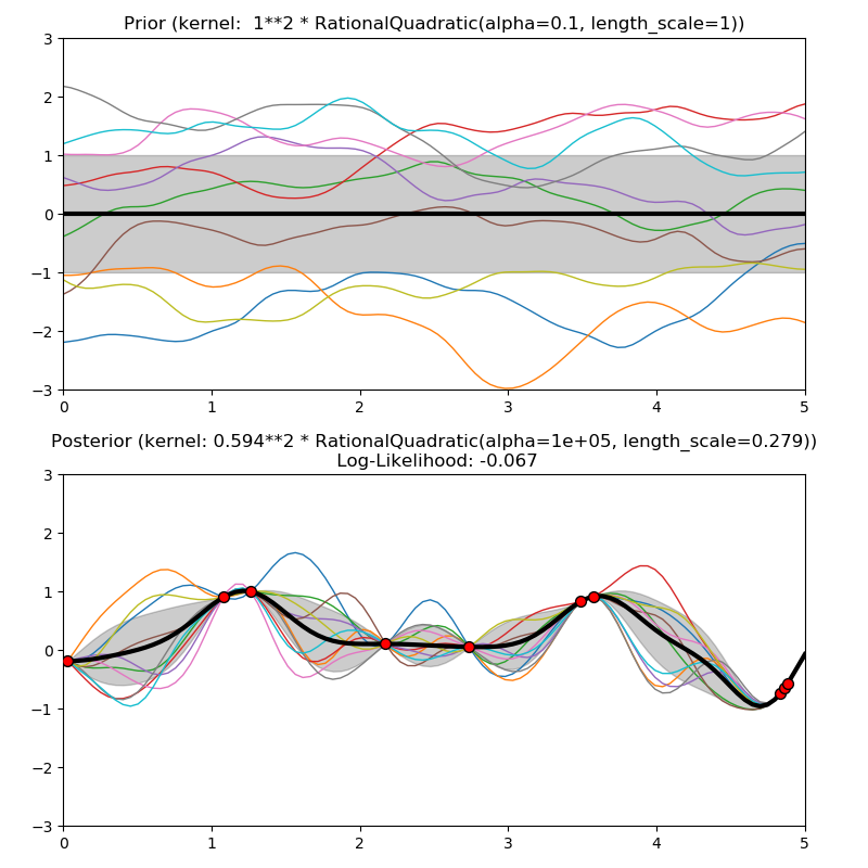 ../_images/sphx_glr_plot_gpr_prior_posterior_0011.png