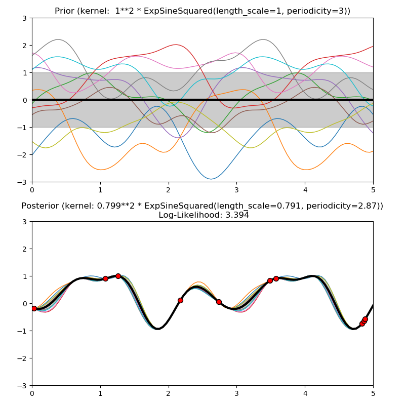 ../_images/sphx_glr_plot_gpr_prior_posterior_0021.png