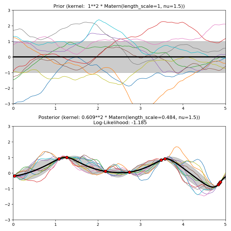 ../_images/sphx_glr_plot_gpr_prior_posterior_0041.png