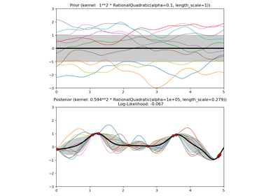 ../_images/sphx_glr_plot_gpr_prior_posterior_thumb.png