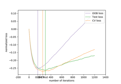 ../_images/sphx_glr_plot_gradient_boosting_oob_thumb.png