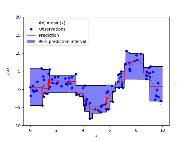 ../../_images/sphx_glr_plot_gradient_boosting_quantile_001.png