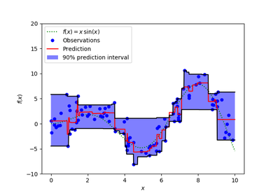 ../_images/sphx_glr_plot_gradient_boosting_quantile_thumb.png